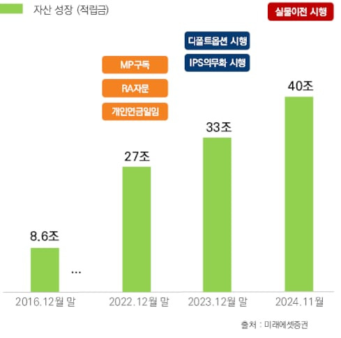 미래에셋증권 제공