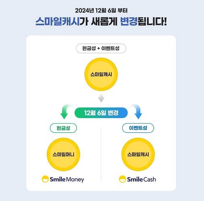 스마일캐시 서비스 개편 내용.ⓒG마켓 앱 캡처