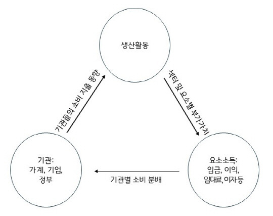 사진제공=경기연구원