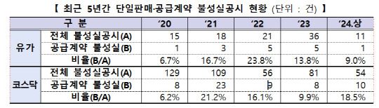 [금융감독원 제공]