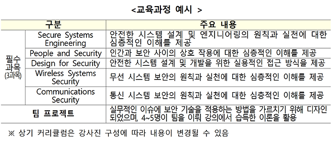 과기정통부, 英 옥스퍼드대와 사이버보안 인력 양성한다