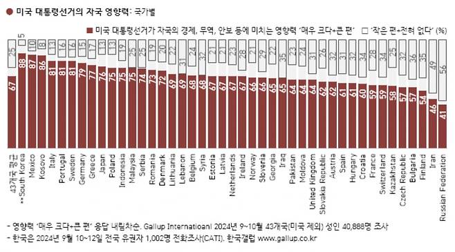 출처=갤럽