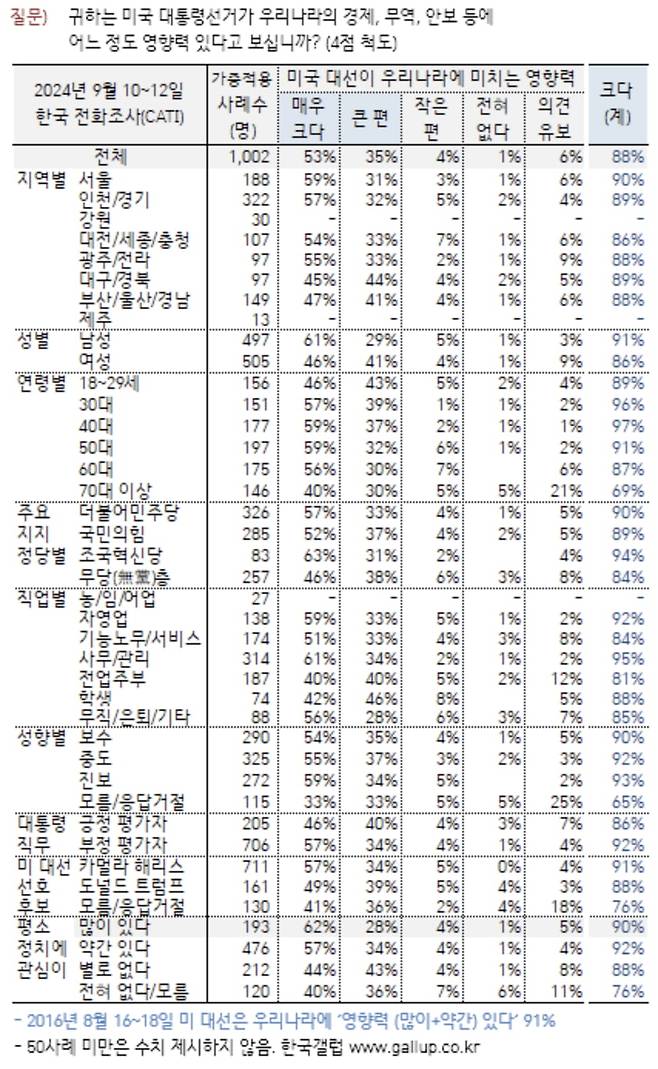 출처=갤럽