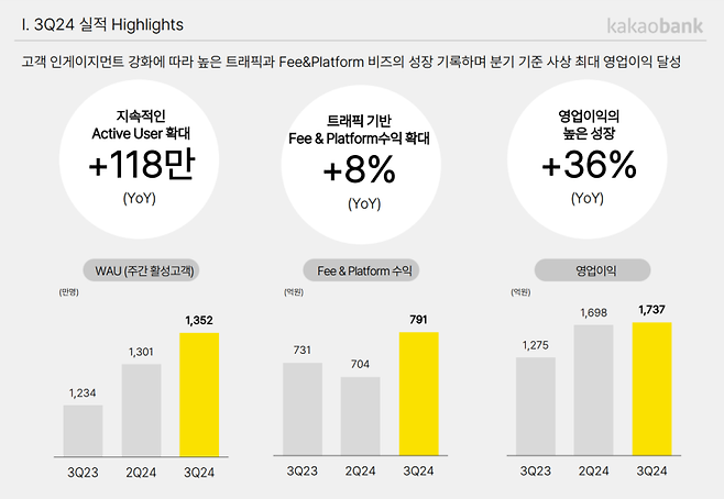 카카오뱅크 제공.