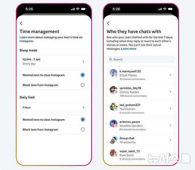 [서울=뉴시스] 19일 메타에 따르면 인스타그램은 지난 17일(현지시각)부터 미국, 영국, 캐나다, 호주 등에서 18세 미만 청소년 사용자를 '10대 계정(Teen Accounts)'으로 전환하는 절차를 시작했다. 사진은 부모가 자녀 계정을 관리·감독하는 기능. 자녀의 인스타그램 사용시간을 설정할 수 있으며 자녀가 누구와 대화했는지 알 수 있다. (사진=메타 블로그 캡처)