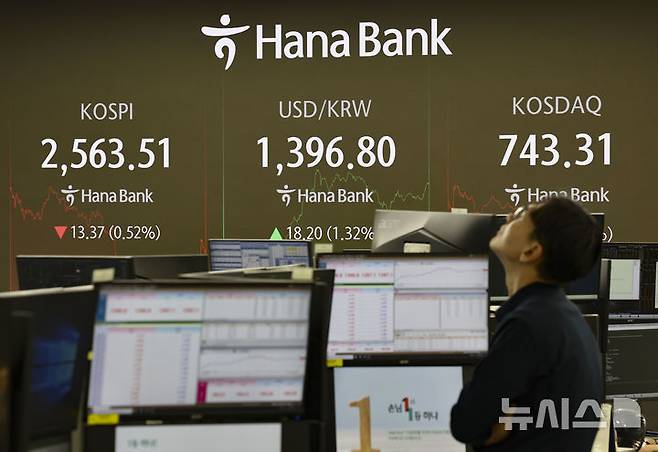 [서울=뉴시스] 김근수 기자 =  코스피가 전 거래일(2576.88)보다 13.37포인트(0.52%) 내린 2563.51에 마감한 6일 오후 서울 중구 하나은행 본점 딜링룸에서 직으원이 업무를 보고 있다. 코스닥 지수는 전 거래일(751.81)보다 8.50포인트(1.13%) 하락한 743.31에 거래를 마쳤다. 서울 외환시장에서 원·달러 환율은 전 거래일(1378.6원)보다 17.6원 오른 1396.2원에 주간 거래를 마감했다. 2024.11.06. ks@newsis.com