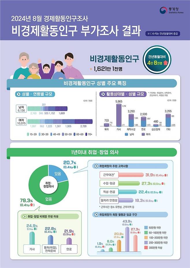 [통계청 제공. 재판매 및 DB 금지]