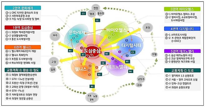 2035 의정부 도시발전 마스터플랜 구상안 [의정부도시공사 제공. 재판매 및 DB 금지]