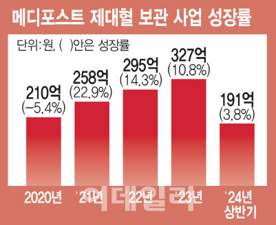 (그래픽=이데일리 김일환 기자)