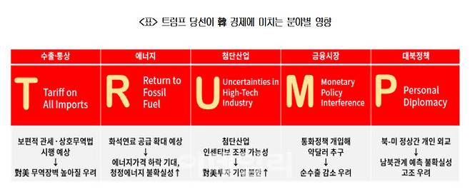 자료=대한상의