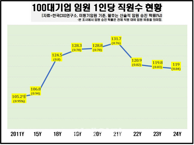 자료=한국CXO연구소