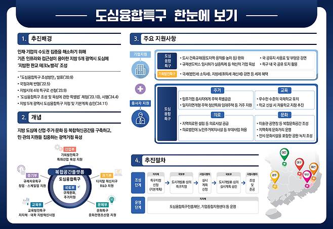 (국토부 제공)