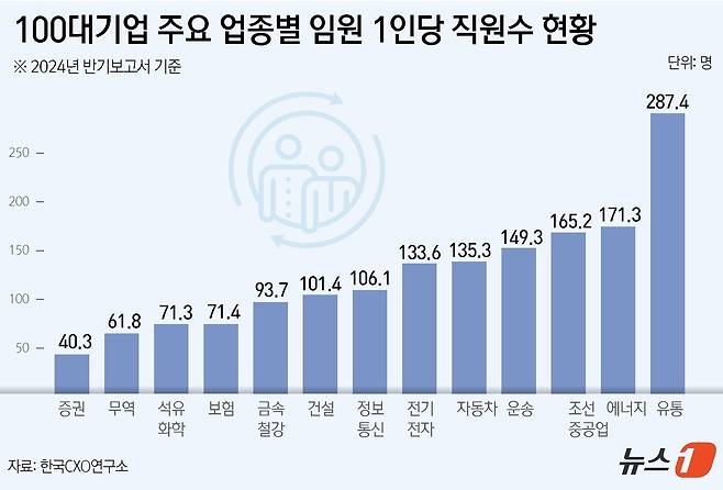 ⓒ News1 윤주희 디자이너