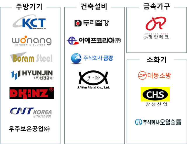 포스코 제품 홈페이지에 공개한 '포스코 브랜드쉐어링' 협약 체결 고객사 현황. /포스코