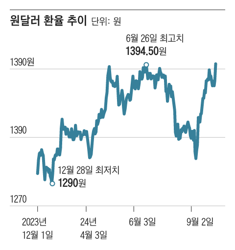 그래픽=조선디자인랩 김영재