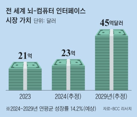 그래픽=김현국