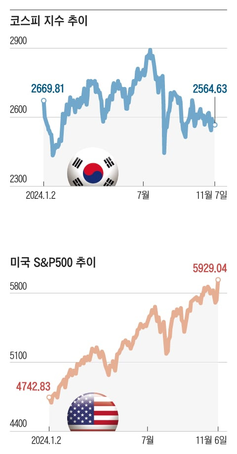 그래픽=양인성