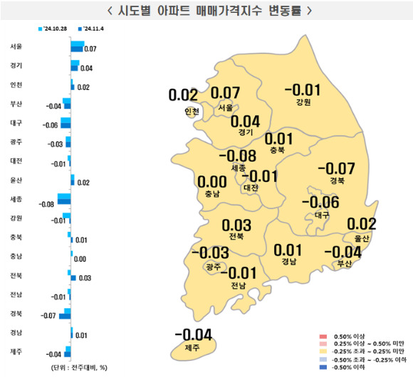 11월 1주 시도별 아파트 매매가격지수 변동률. [사진=한국부동산원]