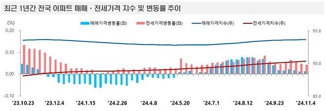 한국부동산원