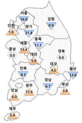 11월 전국 아파트 분양전망지수. 사진 제공=주택산업연구원