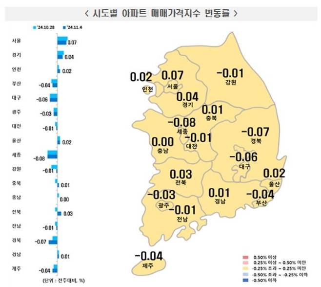 11월 첫째주 아파트 매매가격 동향 [한국부동산원 보도자료 갈무리. 재판매 및 DB 금지]