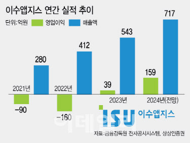 (그래픽=이데일리 이미나 기자)