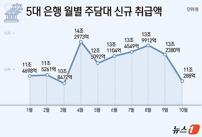 ⓒ News1 윤주희 디자이너