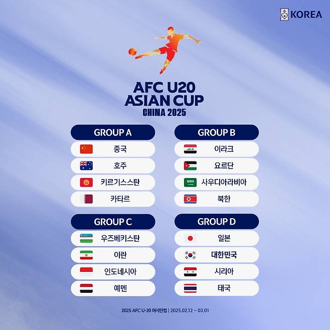 2025 AFC U20 아시안컵 본선 조 추첨 결과. (대한축구협회 제공)