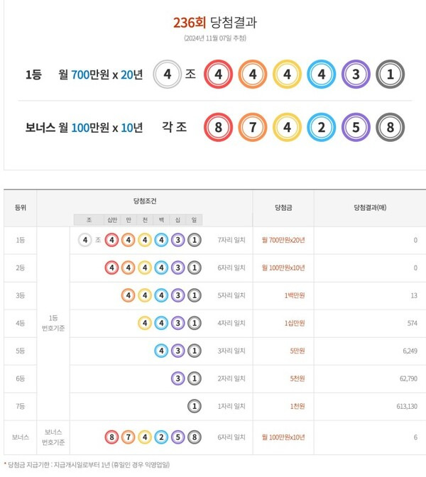 사진=동행복권 홈페이지 