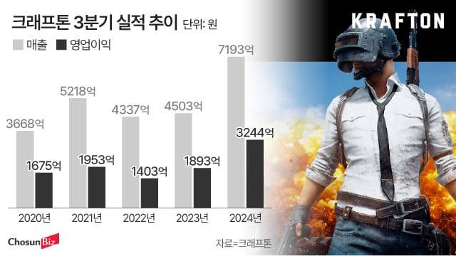 그래픽=정서희
