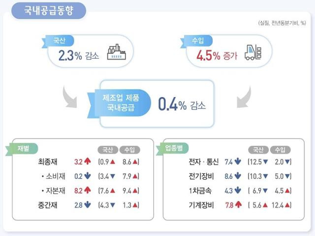 통계청 제공