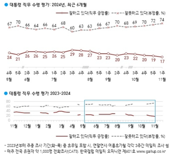 /사진=한국갤럽 제공