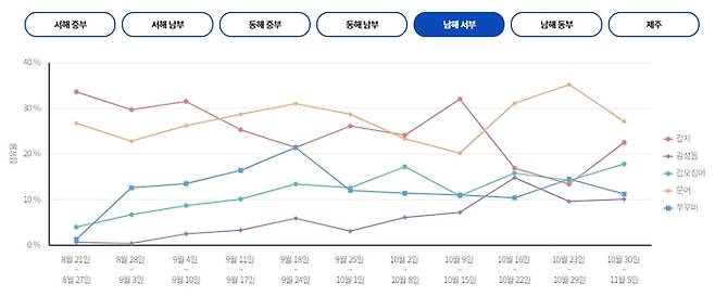 남해 서부