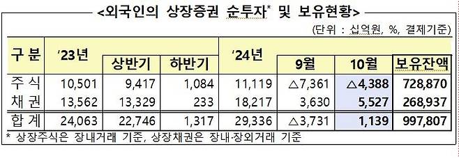 [금감원 제공]