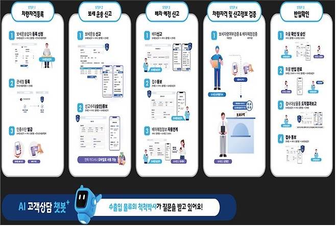 스마트 보세운송 서비스 [부산시 제공]
