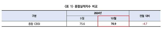 10월 건설경기실사 종합실적지수 [한국건설산업연구원 건설경기실사 실적·전망지수 자료 갈무리. 재판매 및 DB 금지]