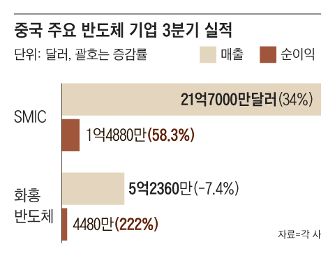 그래픽=송윤혜