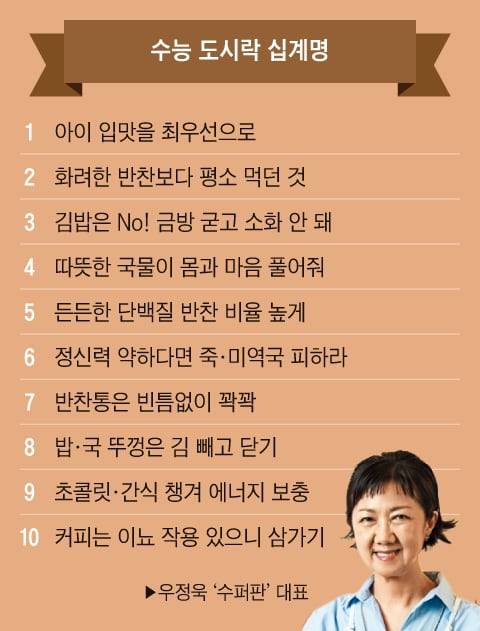 그래픽=송윤혜