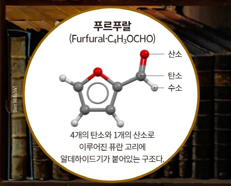 푸르푸랄- 4개의 탄소와 1개의 산소로 이루어진 퓨란 고리에 알데하이드기가 붙어있는 구조다. Ben Mills(W) 제공