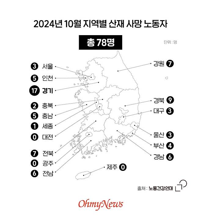 ⓒ 이은영