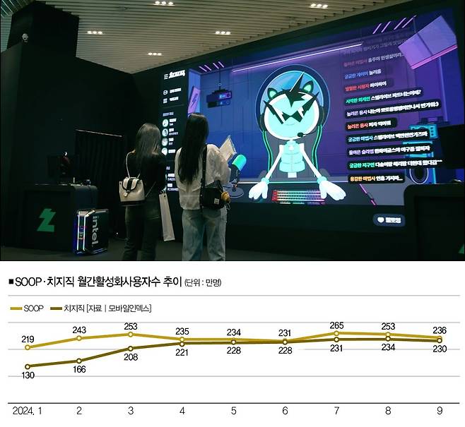 [사진 | 치지직 제공]