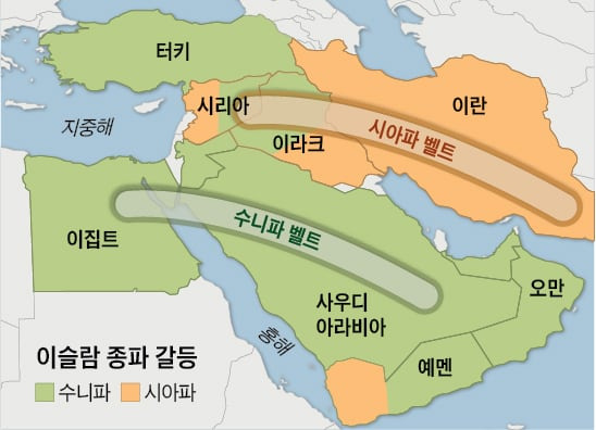 이슬람은 크게 수니파와 시아파로 종파가 나뉜다. 사우디아라비아는 수니파의 종주국으로 같은 수니파 국가들과 연대감을 갖는다. 이란은 시아파의 맹주로서 시아파 계열인 시리아, 레바논의 헤즈볼라 등의 우두머리 역할을 하고 있다. 종파 때문만 아나라 지정학, 미국과의 외교관계 등 여러 가지가 작용하겠지만 대체로 이들 수니파, 시아파 국가들은 서로를 견제하는 경향을 보인다. /조선일보 DB