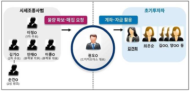 [서울중앙지검 제공. 재판매 및 DB 금지]