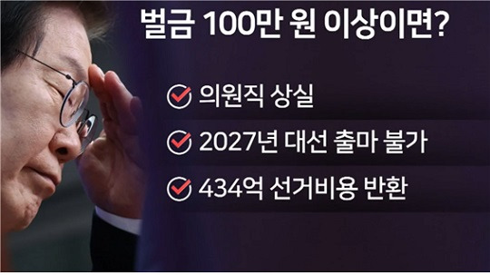 <사진4> 벌금형 100만 원 이상이면 ‘당선무효’