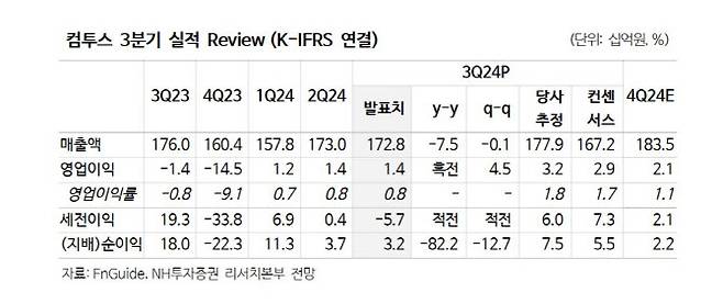 (사진=NH투자증권)