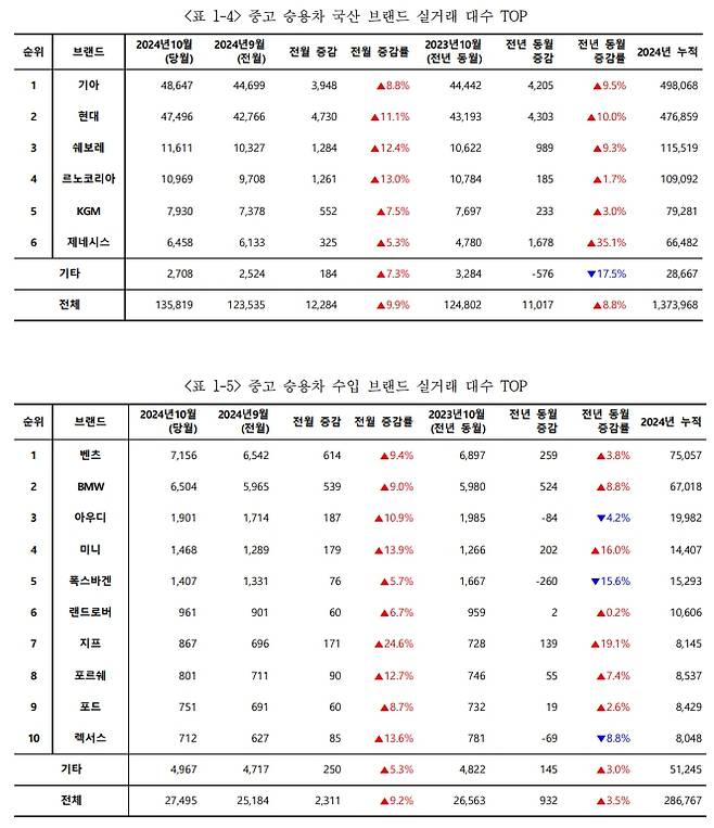 (제공: 카이즈유 데이터 연구소)