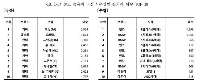 (제공: 카이즈유 데이터 연구소)