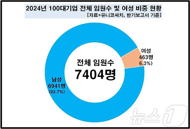 (유니코써치 제공)