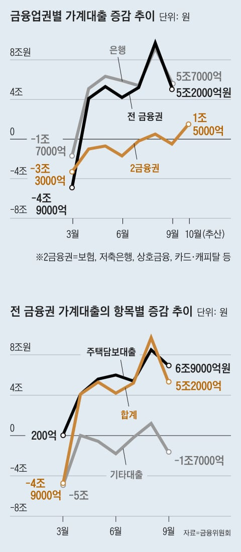 그래픽=김의균