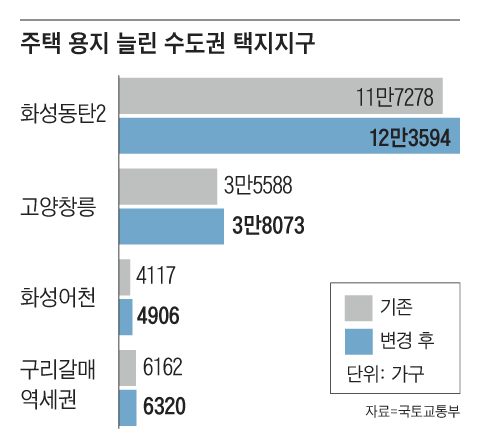 그래픽=양인성